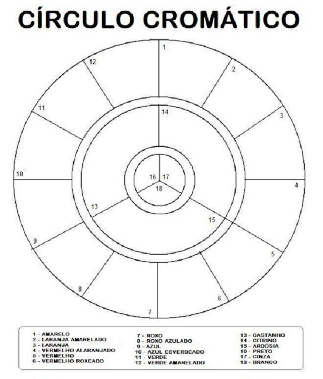 circulo de cores